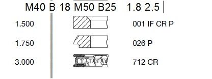 4XPISTON RING BMW M20B25/M40B16/B18 E28/E34/E30/E36 84 1.5*1.75*3 BM8400E STD