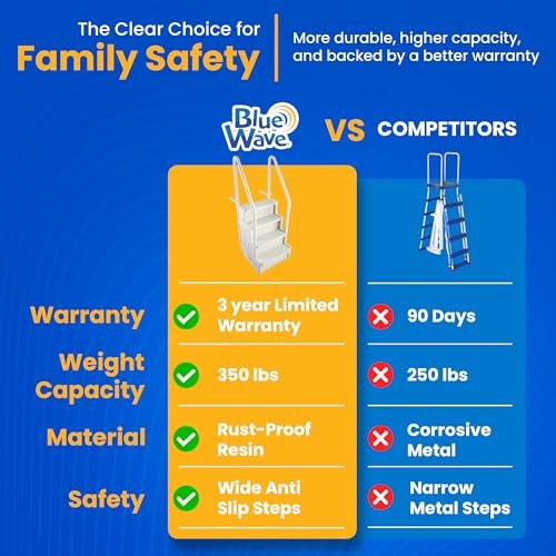 Blue Wave Easy Pool Step Above Ground Swimming Pool Step to Deck Pool Step Only