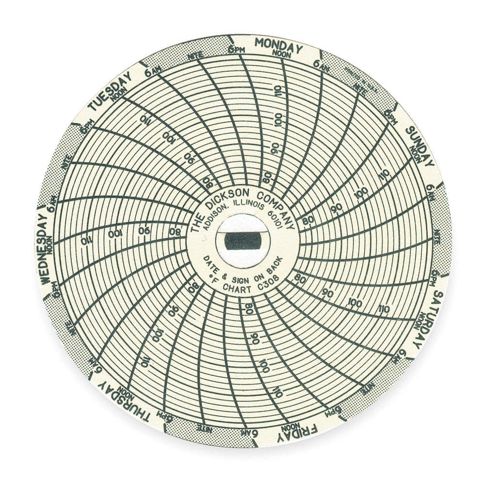 DICKSON C308 Circular Paper Chart, 7 day, 60 pkg 5KE73