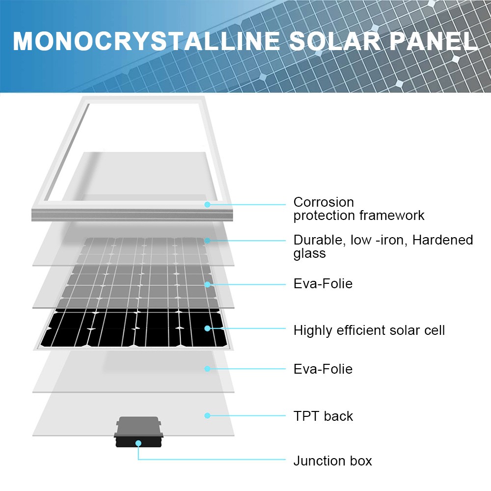 200W 12V Solar Panel High Efficiency Monocrystalline PV Module For RV Home Roof