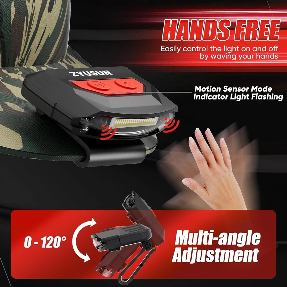 2-Pack Rechargeable Cap Light,Portable headlamps,Clip on Hat with Motion Sensor,