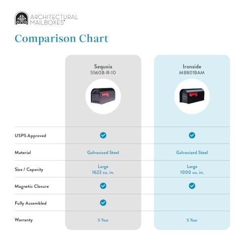 Architectural MAILBOXES Ironside Large Capacity Galvanized Steel Large, Black