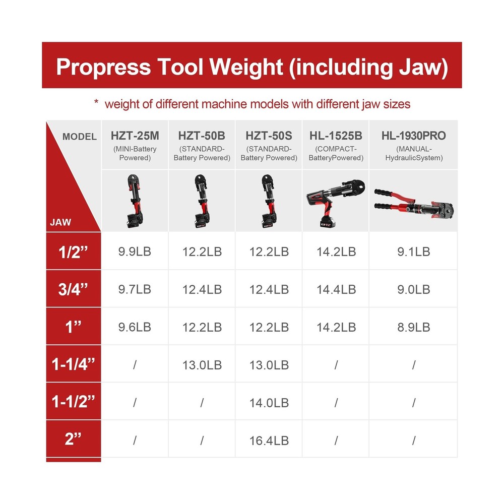 MINI Propress Tool for Copper Pipe, Battery Powered Pro Press Copper Crimper ...