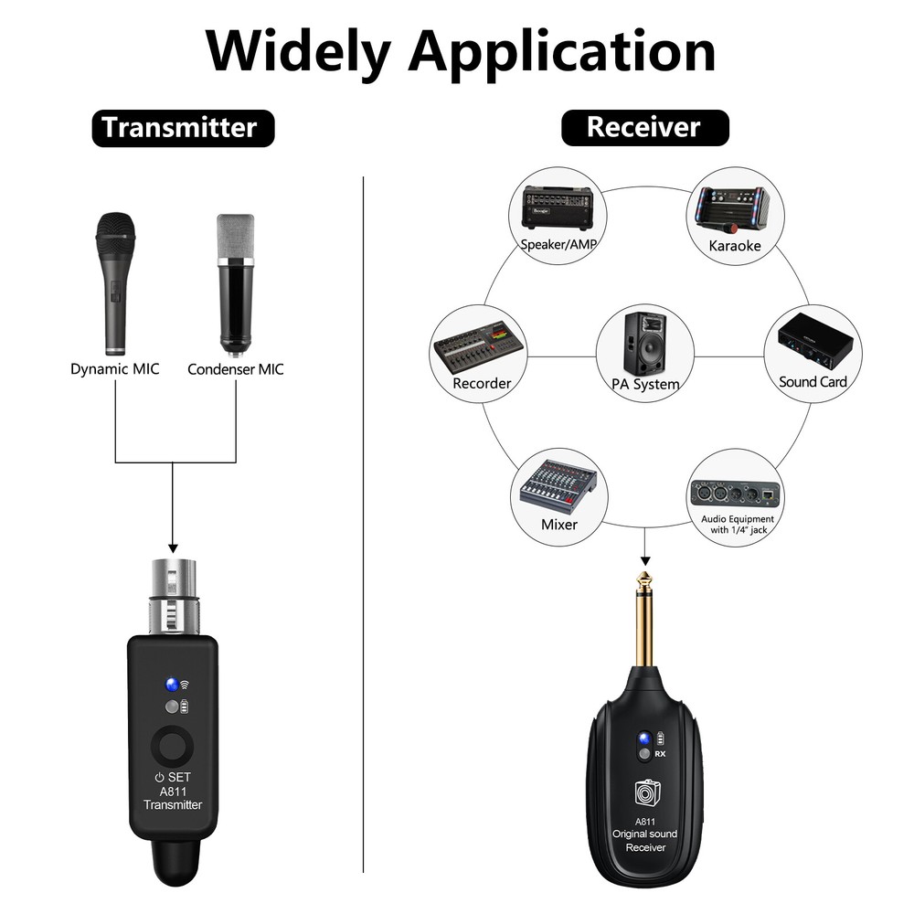 2.4GHz Wireless Microphone Converter XLR Transmitter Receiver Microphone System