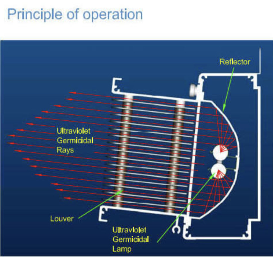 AIRsteril Air Sterilizer