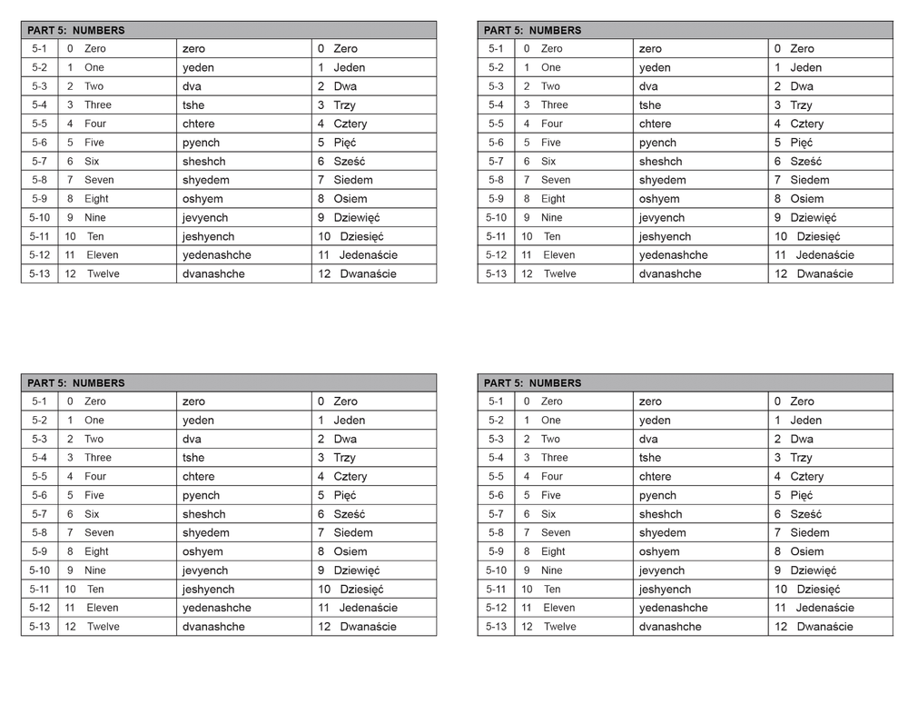 Defense Language Institute DLI BASIC POLISH Text & 600+ MP3 Audio CD