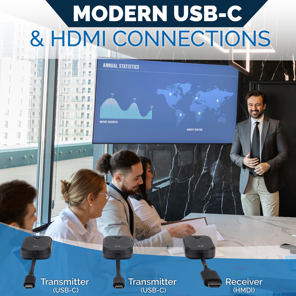 ClearClick Present+Share USB-C Wireless Presentation System Video Transmitter