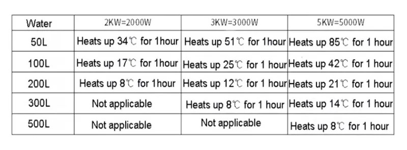 12V U Type Electric Immersion Heating Element 110MM 50-200W 1M Wire Water Heater
