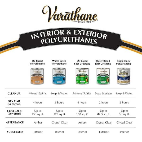 Interior Polyurethane 1 qt. Clear Gloss Oil-Based Finish
