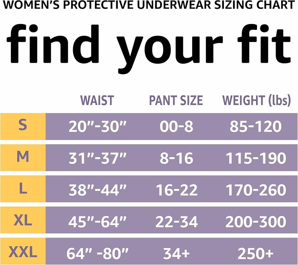 Amazon Basics Postpartum Protective Underwear, XL, *48 Count*