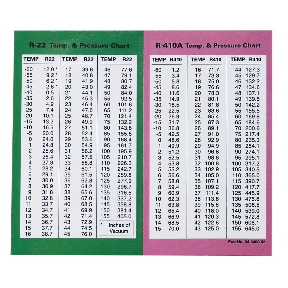 R-22 R-410A Temp & Pressure Temperature Chart