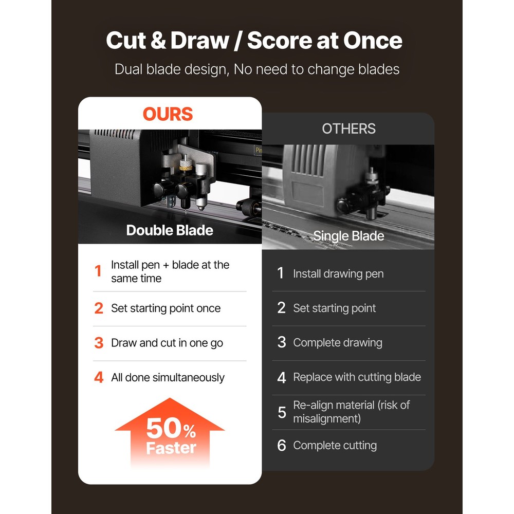 Uimoso 53-Inch Vinyl Cutter Machine and Plotter Printer Bundle with Feed Width