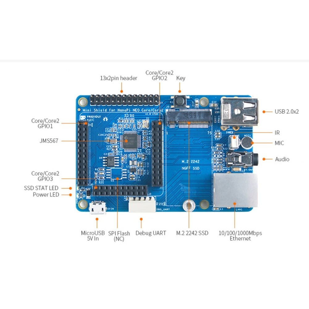 Shield for Core/Core2 SDK Carrier. Same Form Factor as RPi, Pas6141