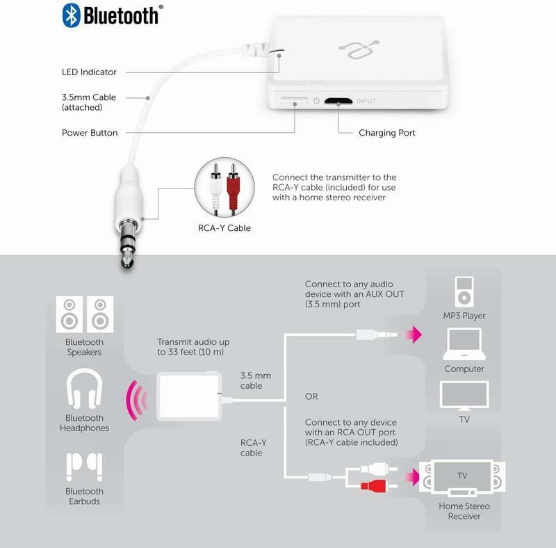 Clearance! ALURATEK BLUETOOTH 3.0 TV TRANSMITTER for Computers MP3 WIRELESS HP