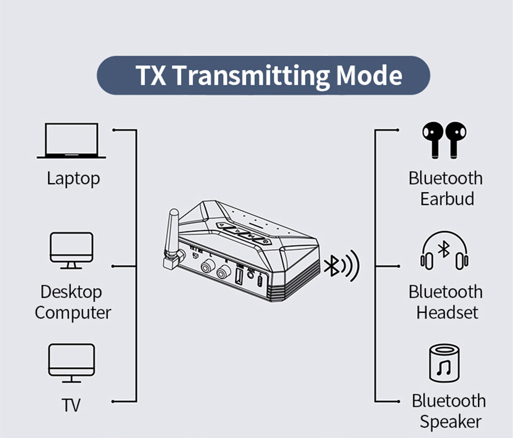 Long Range Bluetooth Audio Transmitter Receiver HiFi Music Adapter 3.5mm AUX RCA