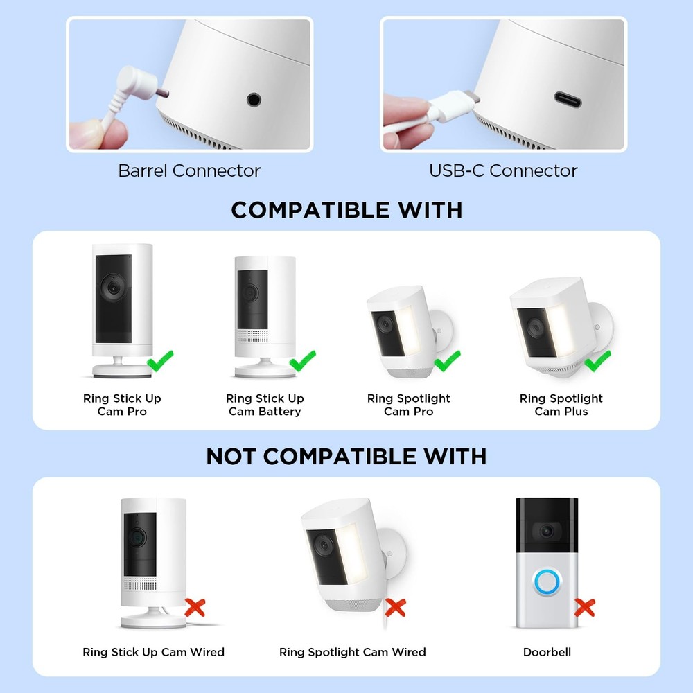 Solar Panel for Ring Camera – Compatible with Stick 2.4W-1 Pack, White