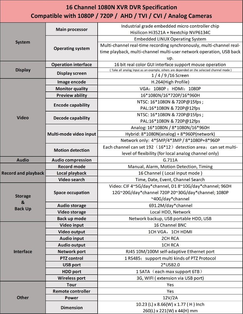 16 Channel H.265 Security DVR with 1TB HDD Recorder for Security Camera System