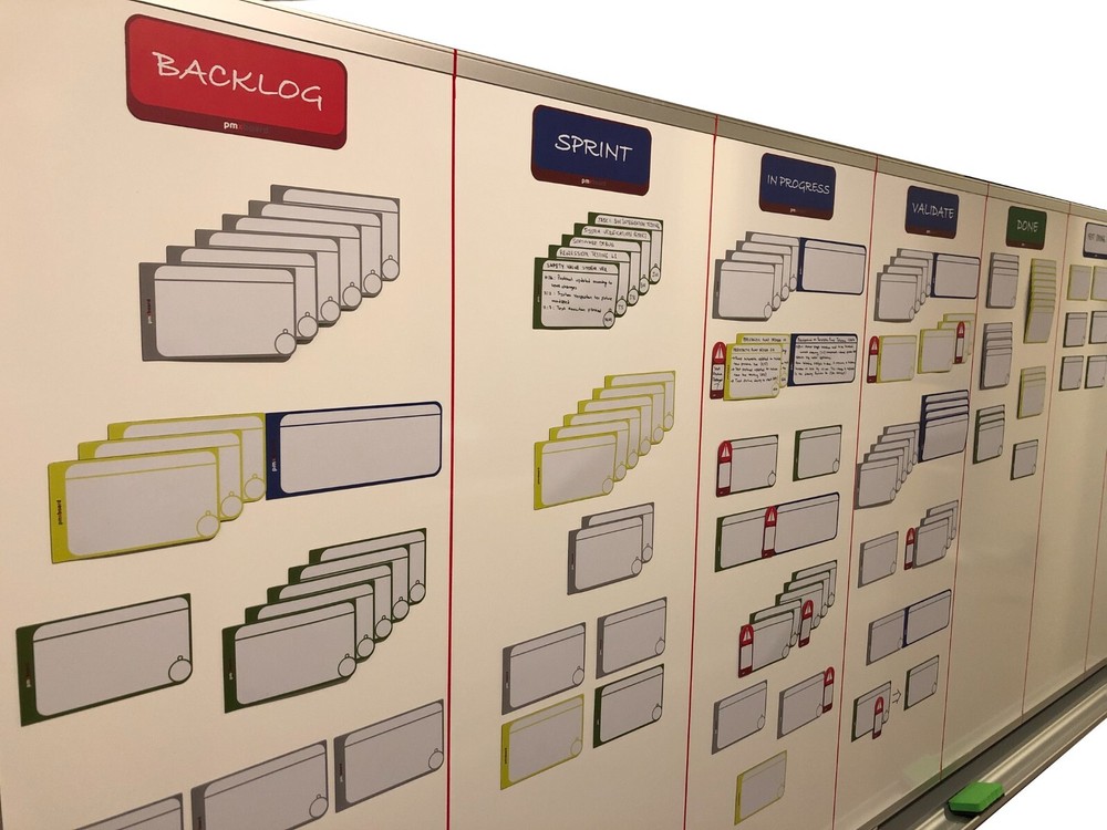 Home Kanban Board Set, Scrum Board Set