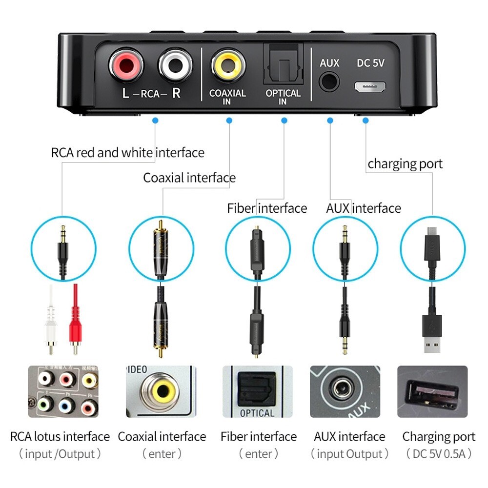 3in1 NFC Bluetooth Receiver Transmitter FM Adapter Wireless Audio Video Adapter