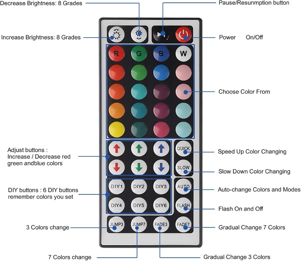44 Key IR Remote Controller Kit - Wireless Rectifier Control Box & DC 24V 3A ...