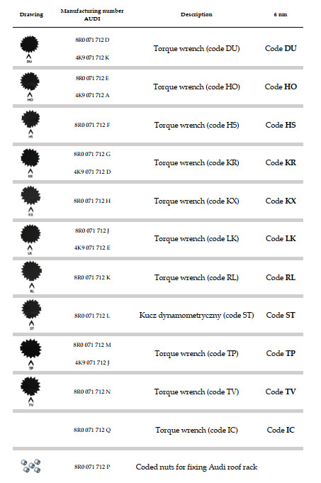 Audi Torque Wrench CODE ST Genuine 8R0071712L