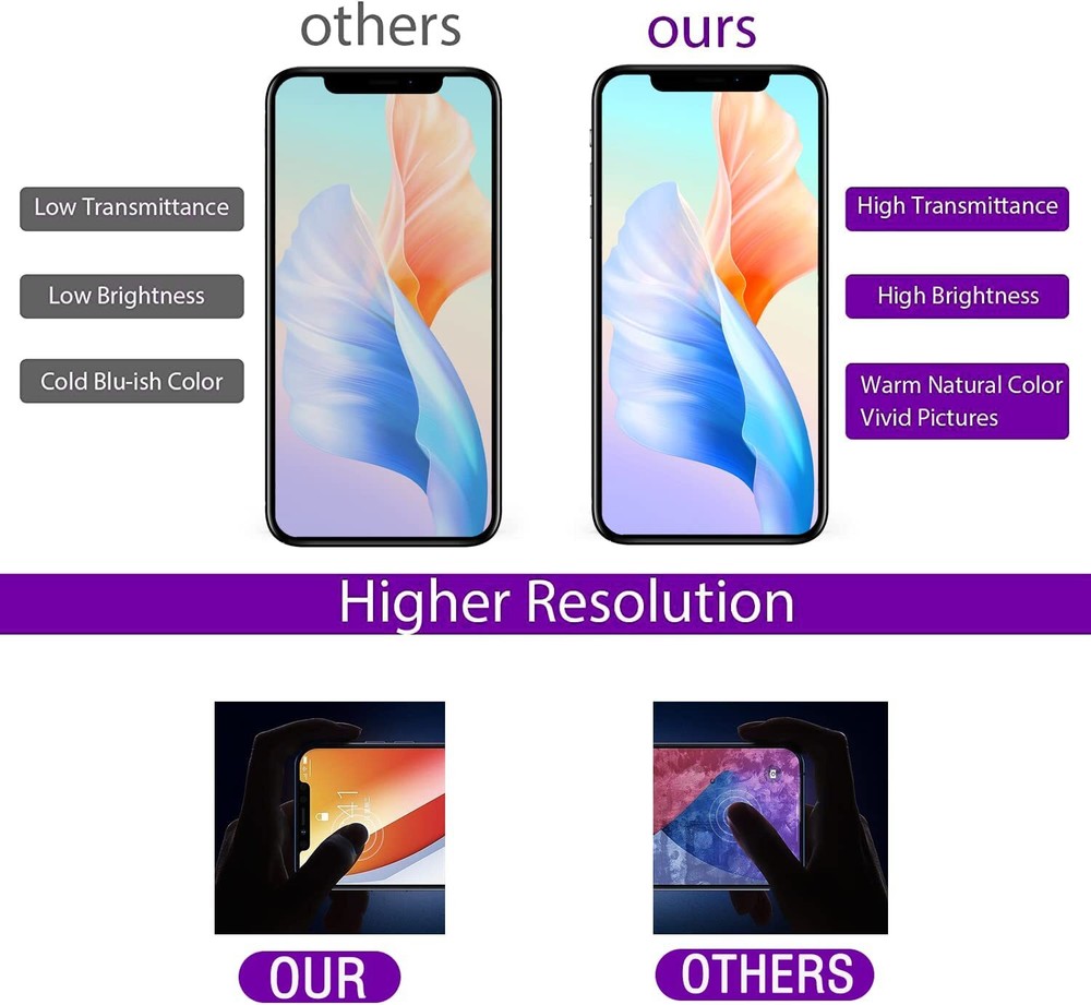 For iPhone 11 Pro Max LCD OLED Display Touch Screen Replacement Digitizer Lot