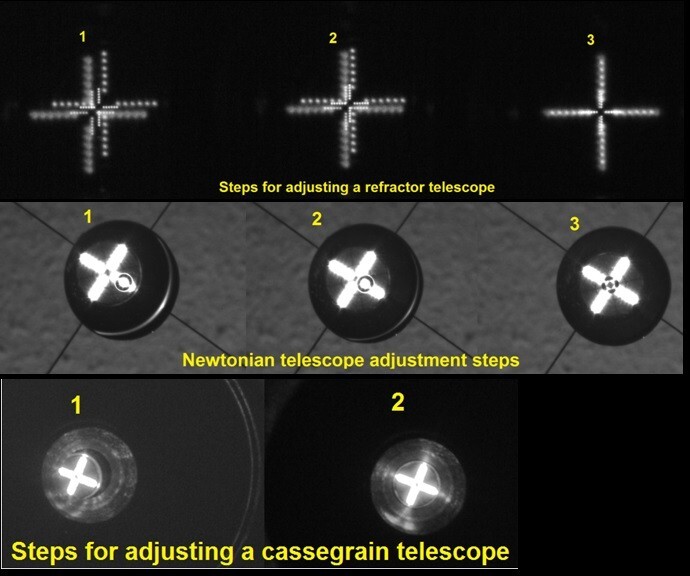 СolliDream - universal 3D collimator for optical systems