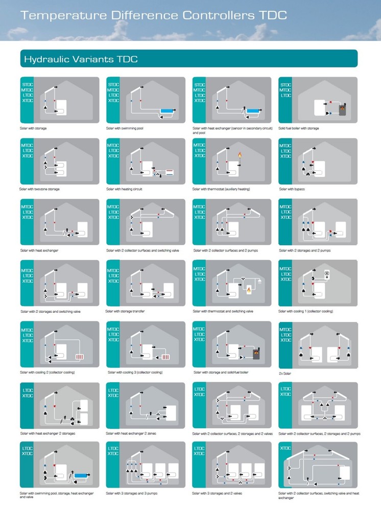 SOREL Solar Hot Water Heater Temperature Difference Controller MTDC V5 Worldwide