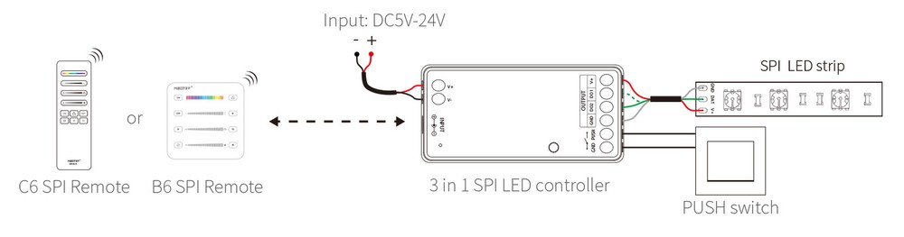 Miboxer 3 in 1 SPI LED Controller (2.4GHz)