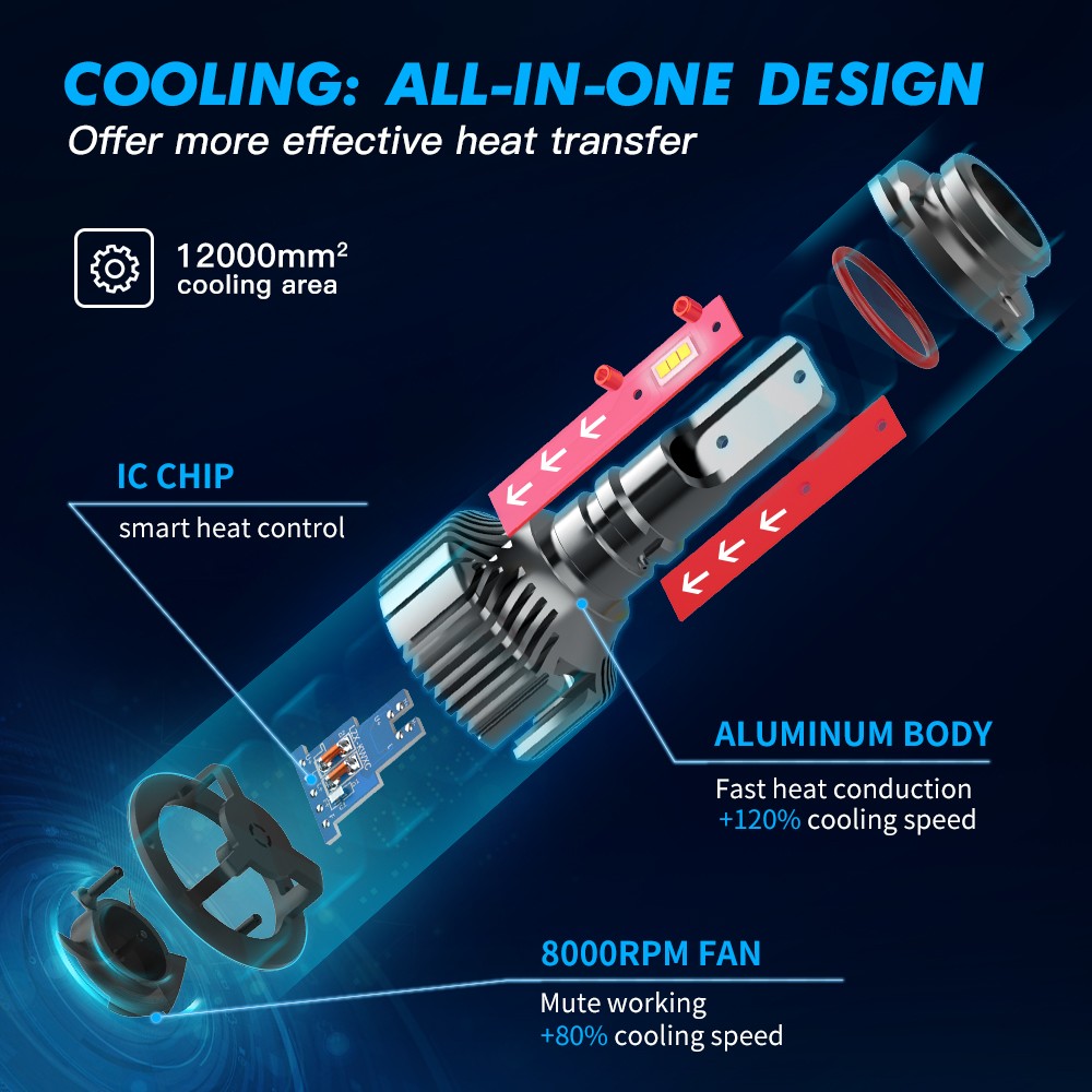 2x 9006 LED Headlight Bulbs Low Beam 6000K for Mitsubishi Lancer 2008-2017 White