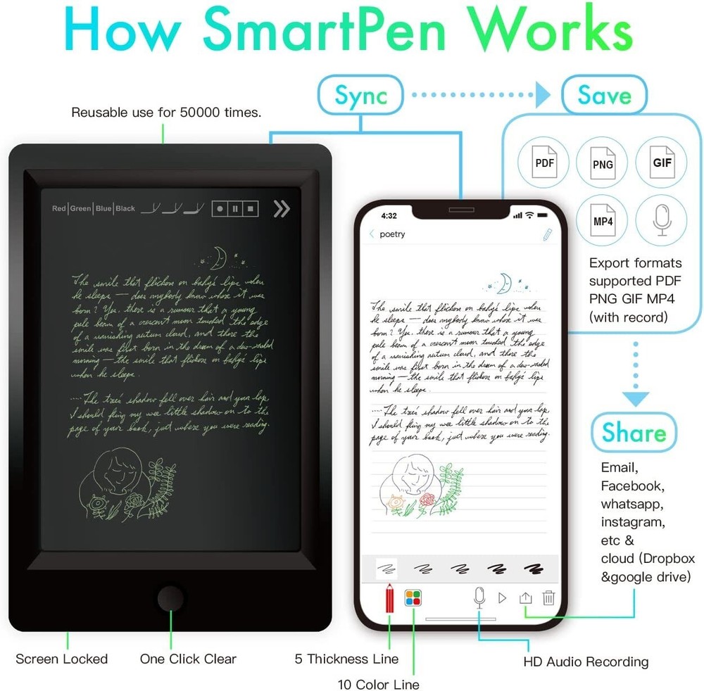 Ophaya 3 in 1 Digital Pen Smart Pen Includes Smartpen, reusable writing board.