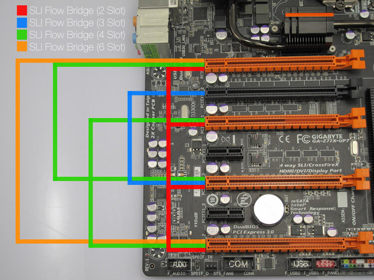 XSPC Razor SLI Flow Bridge (6 Slot)