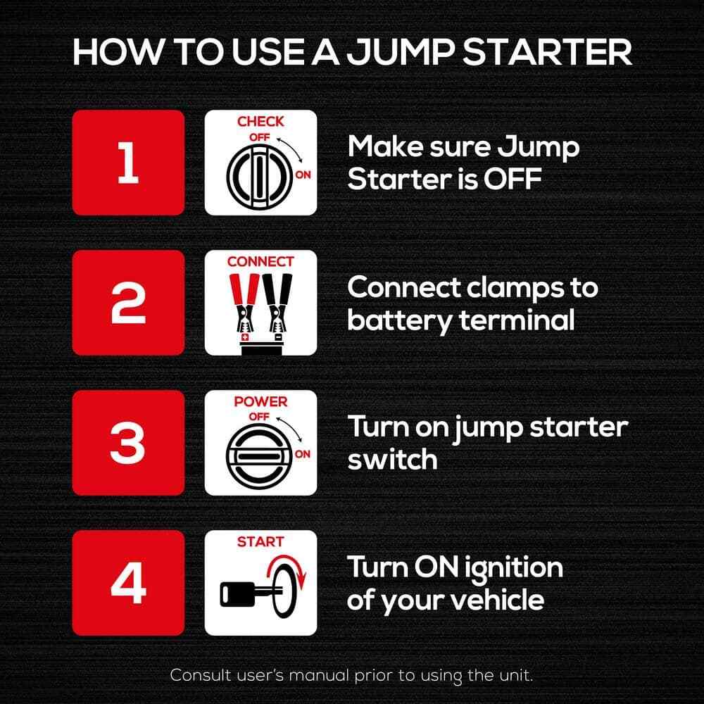 VECTOR 1000 Amp Jump Starter, Compressor, USB Power