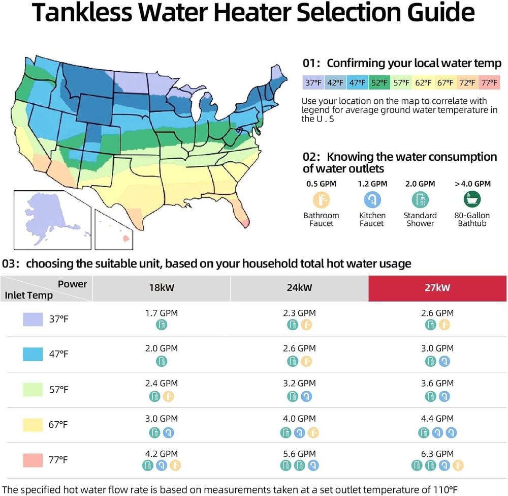 Used- 27KW Electric Tankless Water Heater Instant Hot On-Demand 240V Whole House