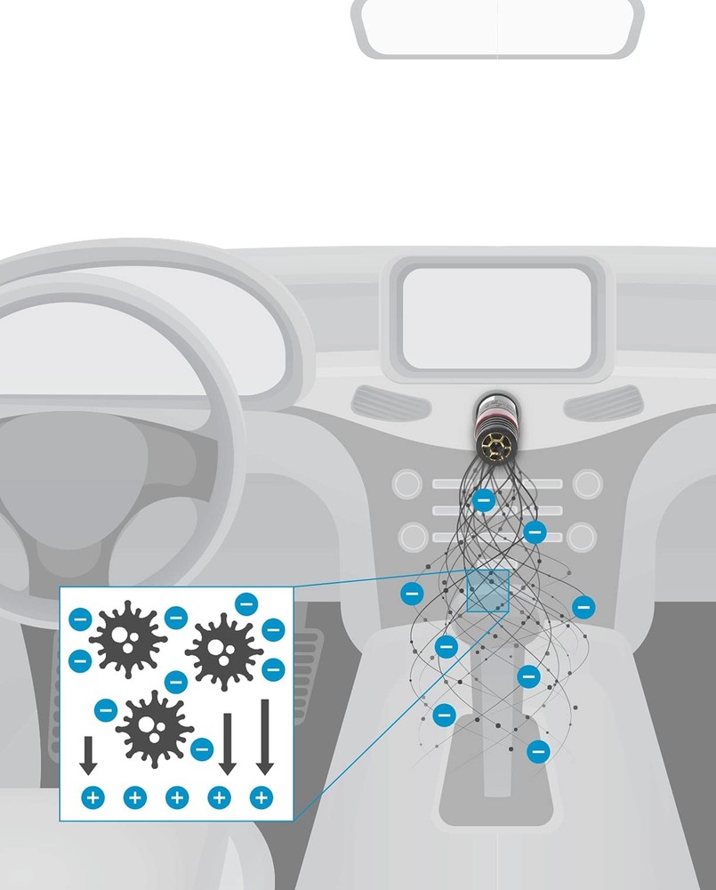 Auto-Mate On-the-Road Plug-In Ionic Air Purifier