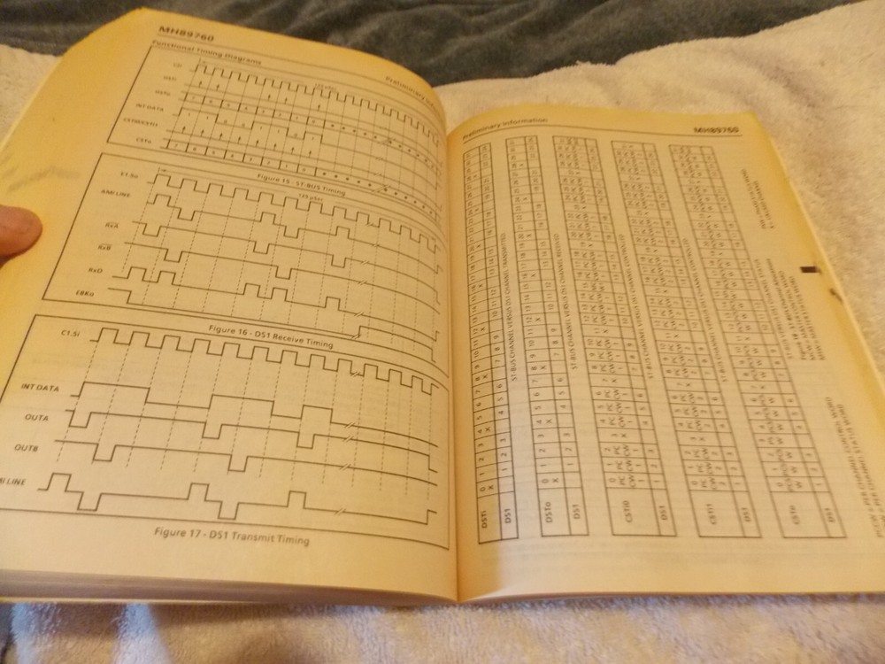 VINTAGE 1988 DATABOOK Mitel semiconductor Microelectronic Products Guide BOOK