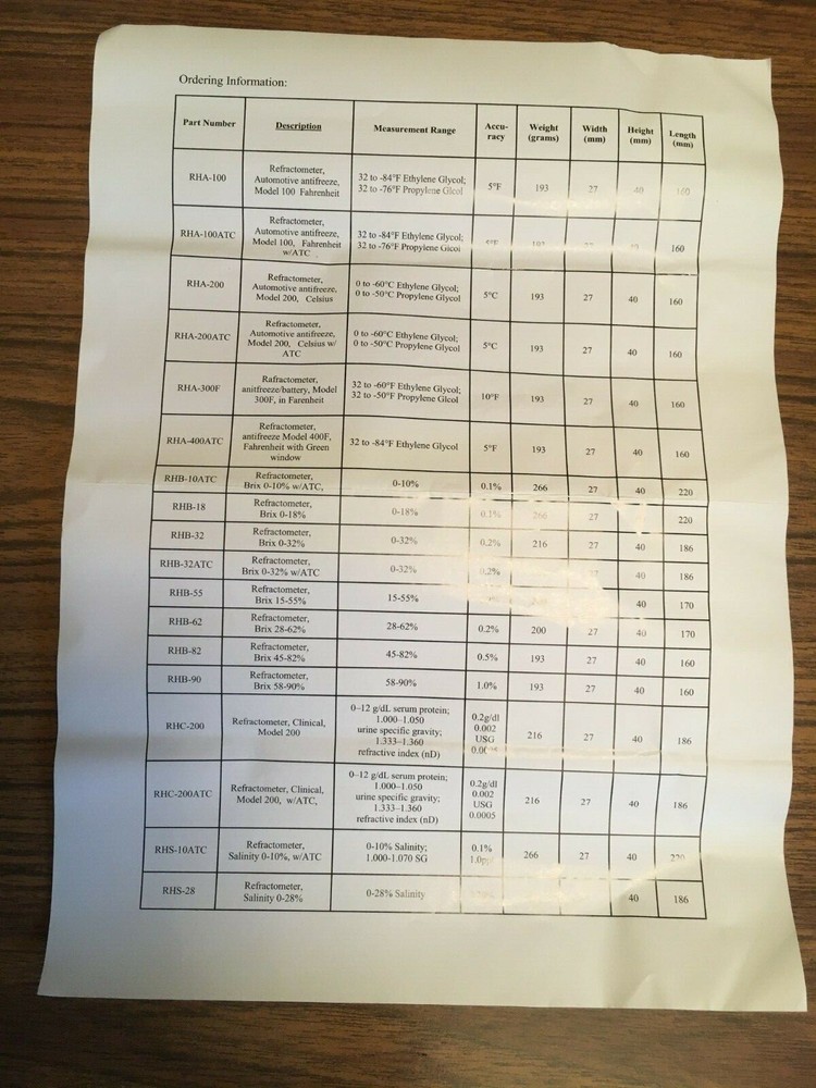 RH Series Refractometers Industrial Grade