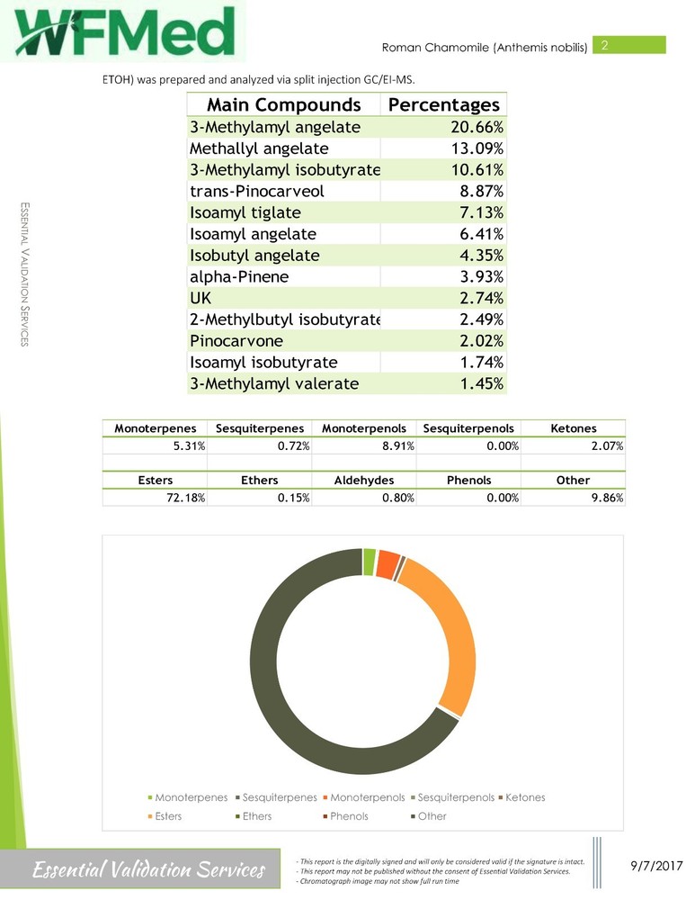 Chamomile Roman Essential Oil 15% Dilution