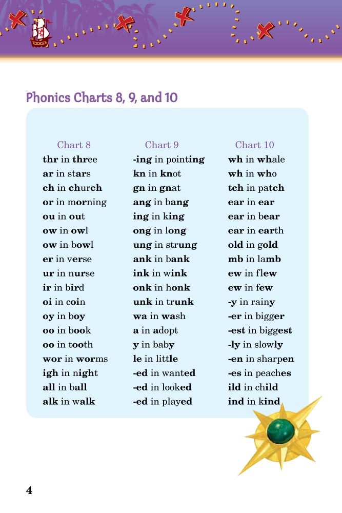 Abeka Treasure Chest Second Edition - 2nd Grade