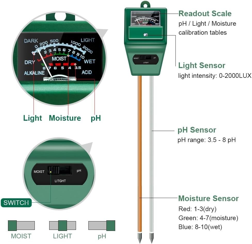 User-Friendly Soil pH Meter with Moisture & Light Testing – No Batteries Needed