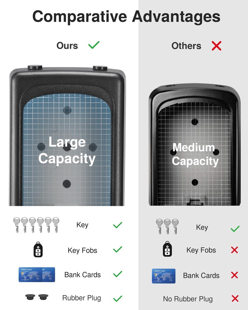 Lock Box Large Key Lock Box Resettable Combination Code Lockbox Portable Wall...