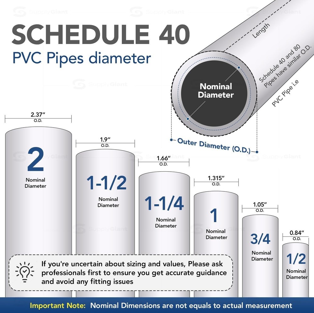 Durable 1-1/2'' Inline Check Valve - Prevent Backflow With Safety Assurance