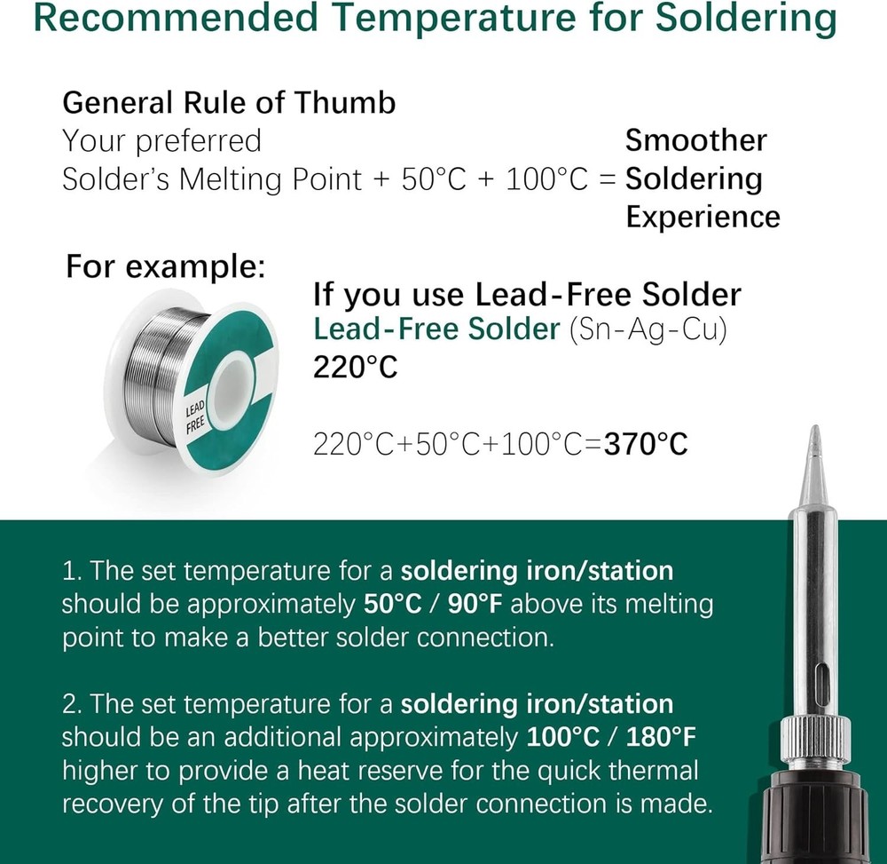Digital Soldering Iron Station Kit with Adjustable Temperature Control & Display