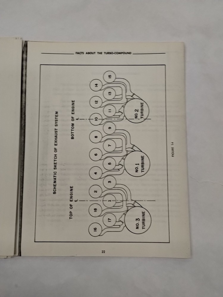 The Turbo-Compound in Service-Copy