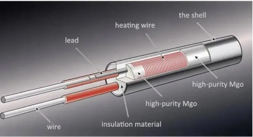 10pcs Cartridge Heater Single End Stainless Steel Industrial Grinding Tube 220V