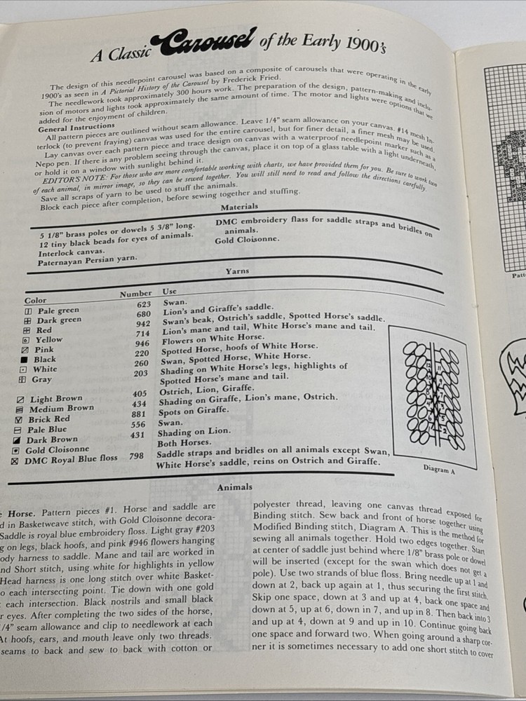 Needlepoint News May June 1984 Magazine Pattern