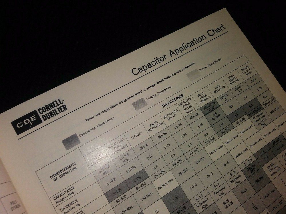 Cornell-Dubilier Electronics Component 1970 Selector Catalog 119 Pages