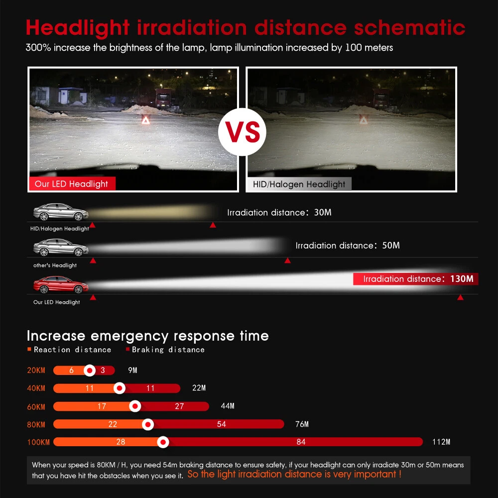 For Freightliner Cascadia 2008-2021 LED Headlight High Low Bulb Kit Super Bright