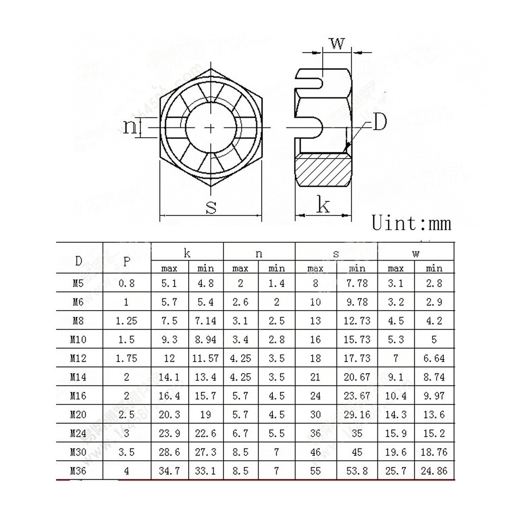 Stainless Steel Slotted Hex Castle Nut Variations Size + Fine Thread