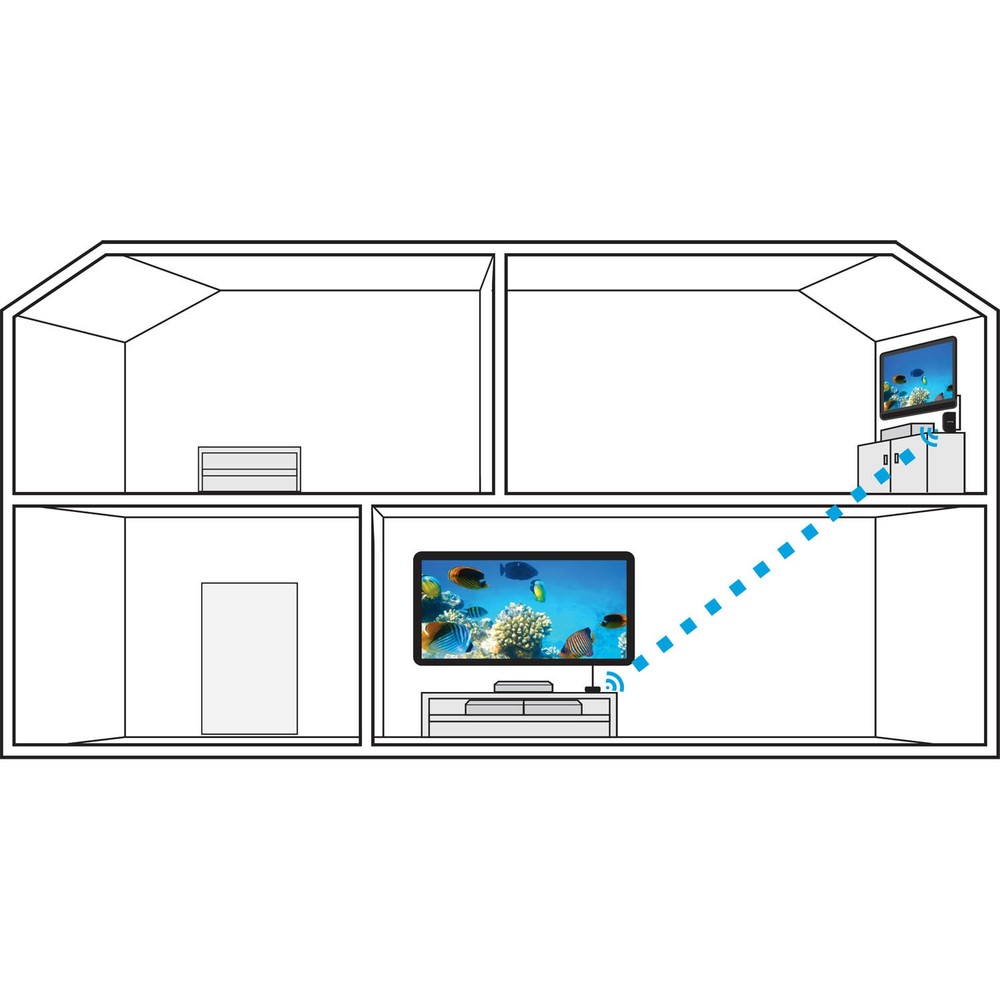 Nyrius Wireless HDMI 2 Input Transmitter & Receiver; Streaming HD 1080p - 2 Pack
